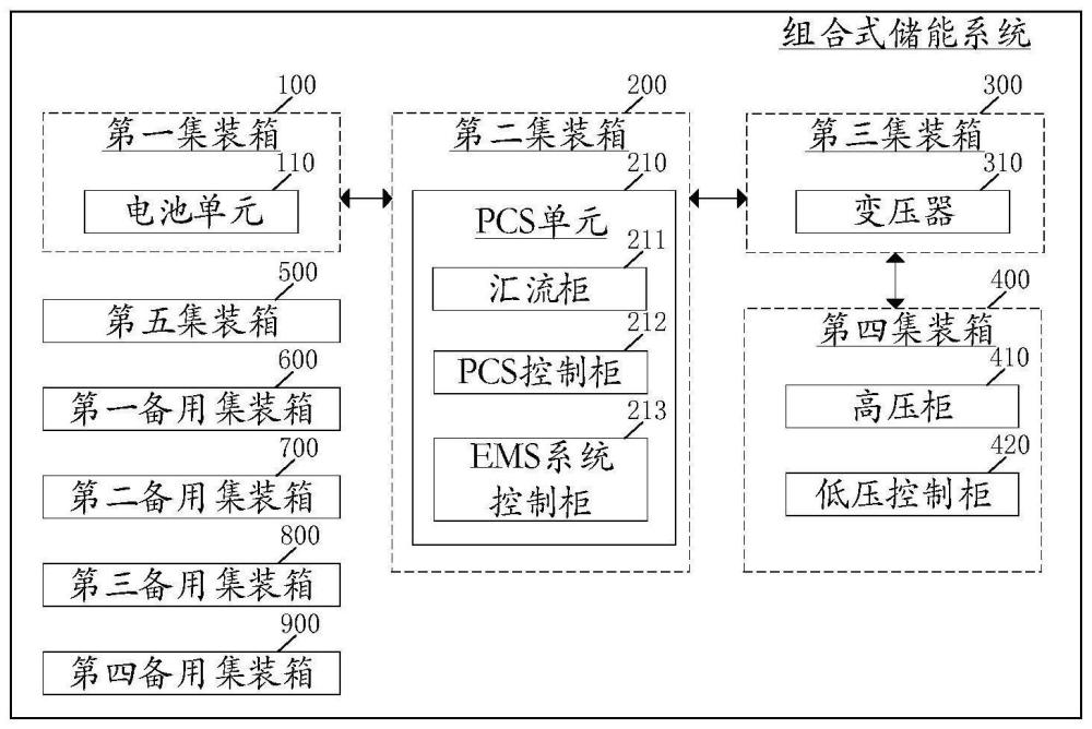 一种组合式储能系统的制作方法