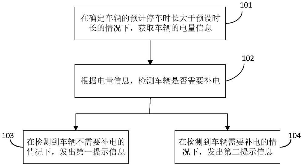 车辆停车提示的方法、装置、电子设备及可读存储介质与流程