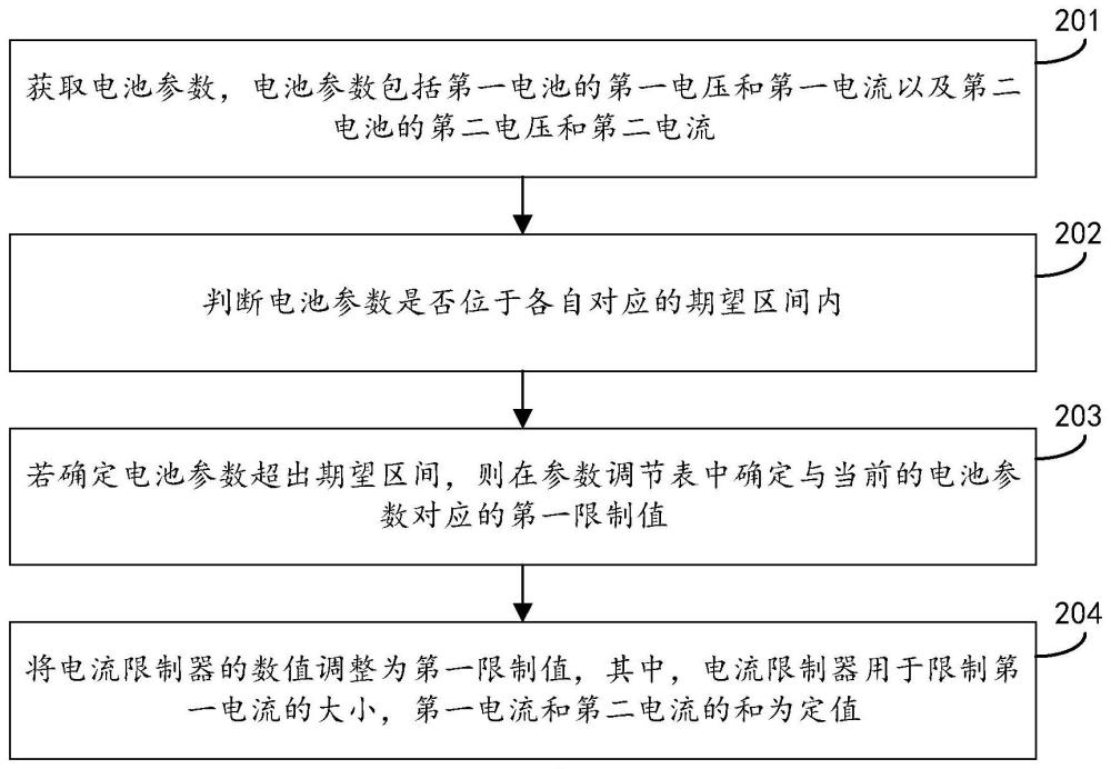 控制方法和装置与流程