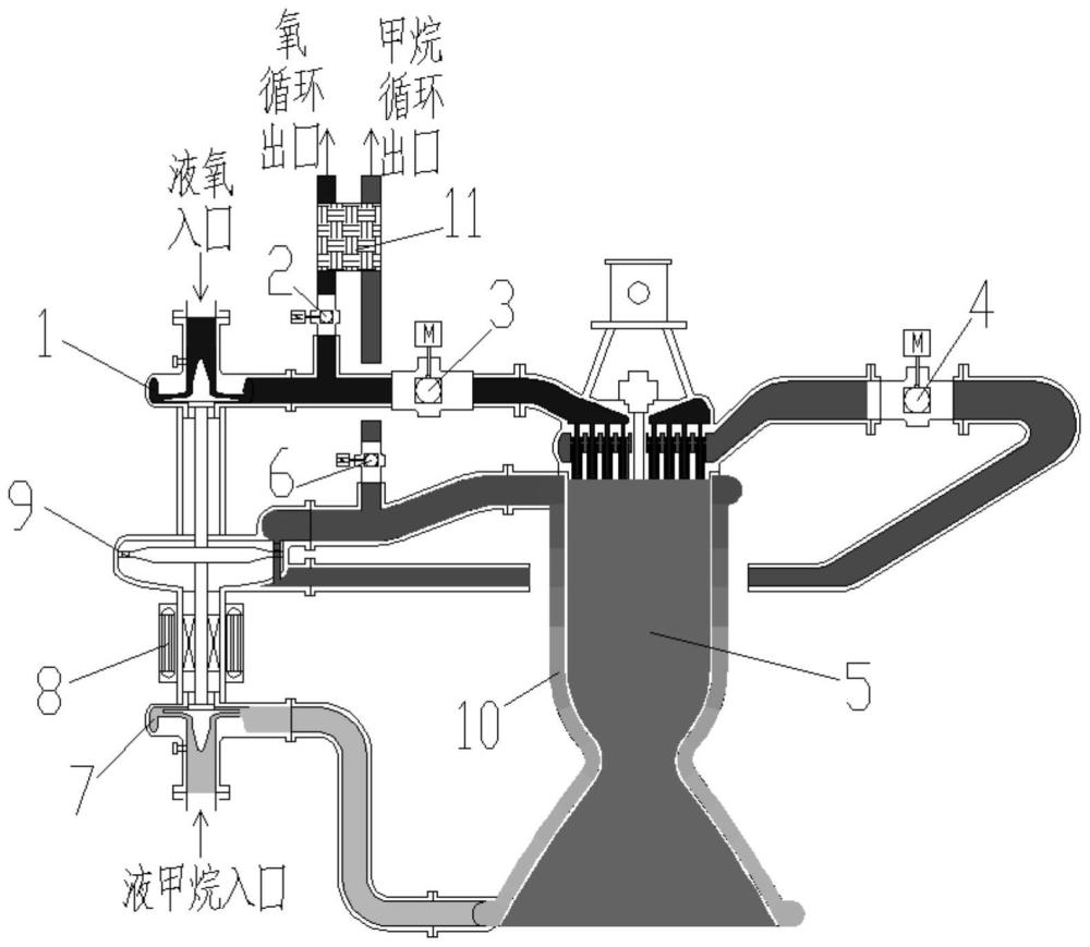一种启发电机在甲烷闭式膨胀循环发动机的应用方法与流程