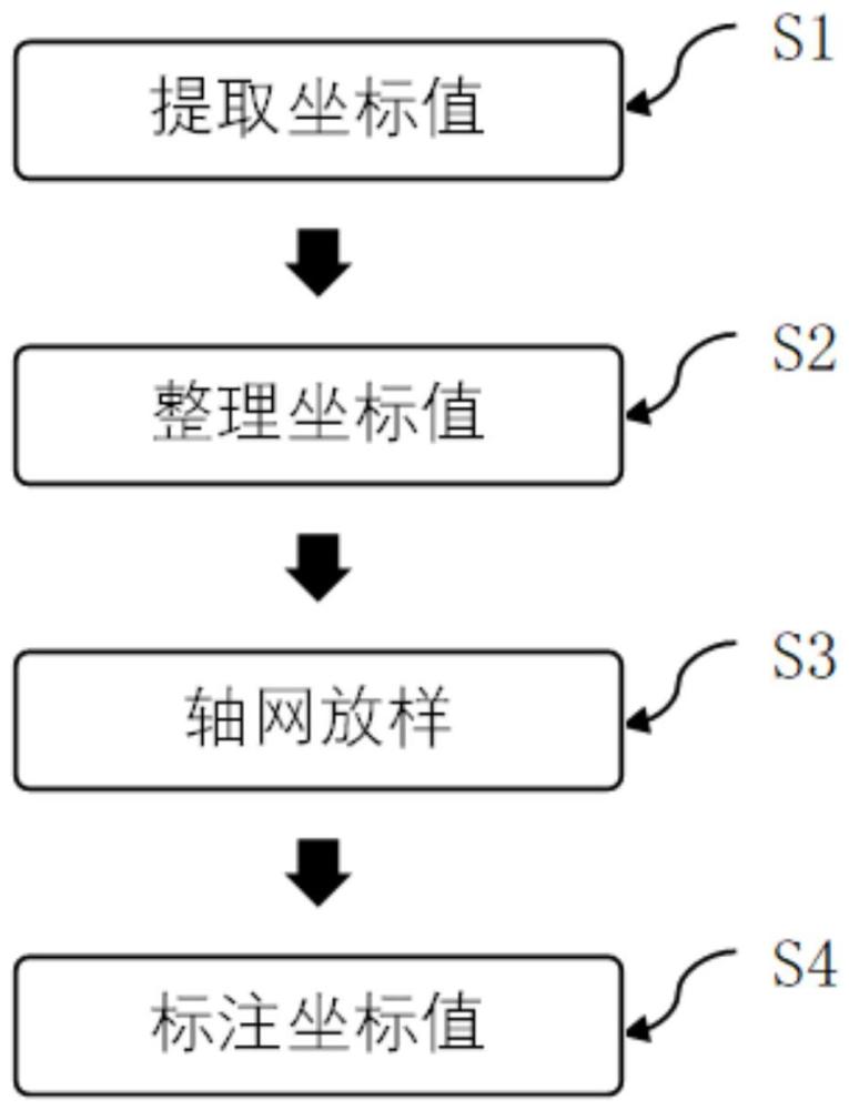 一种基于CAD的建筑轴网坐标快速标注方法与流程