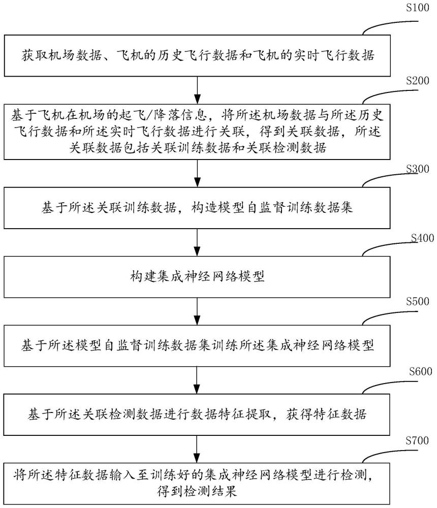 一种远程塔台模式下多机场非侵入区告警检测方法与流程