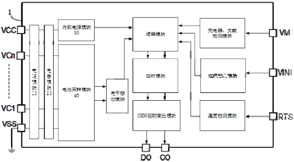 电池保护芯片及电池保护电路的制作方法