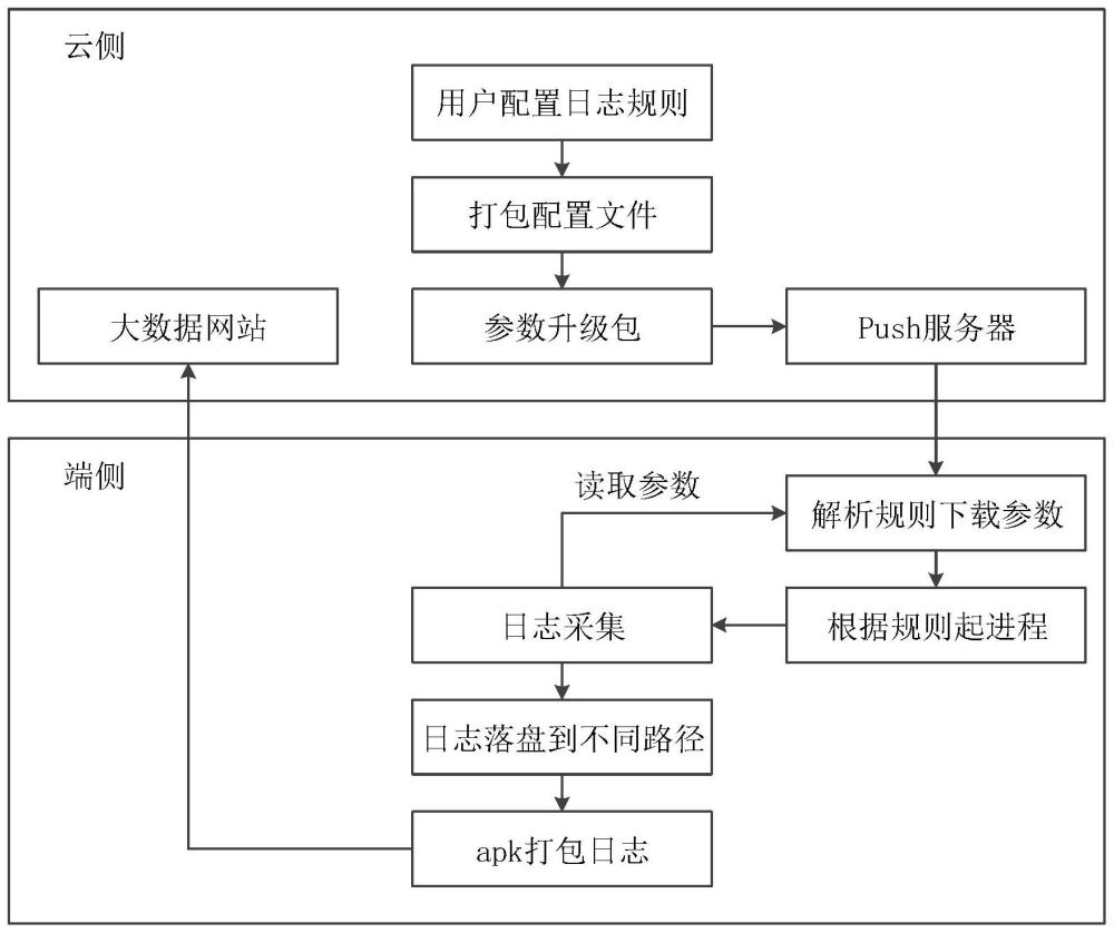 日志打印方法及相关装置与流程