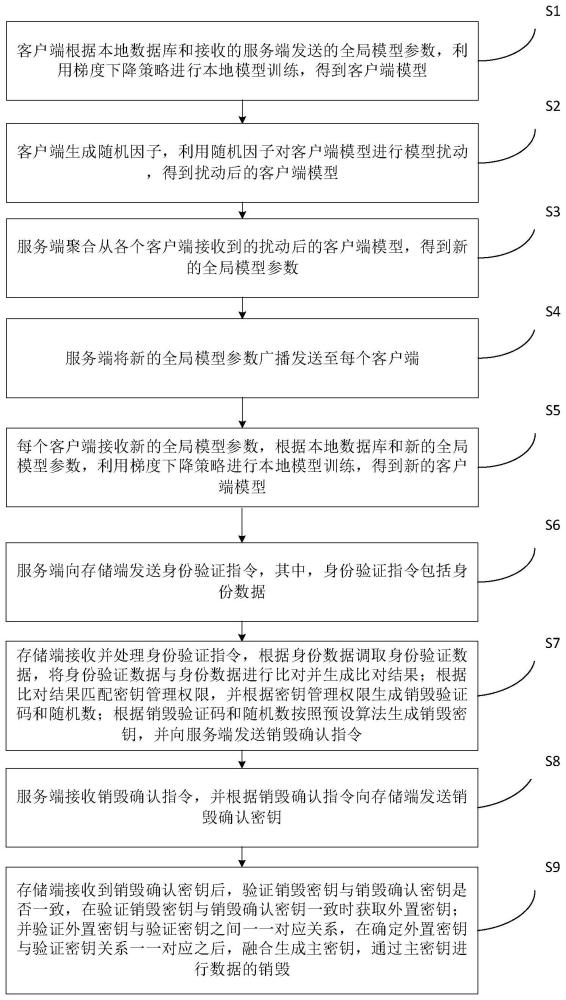 基于队列数据脱敏与差分隐私保护的信息保护方法及系统与流程