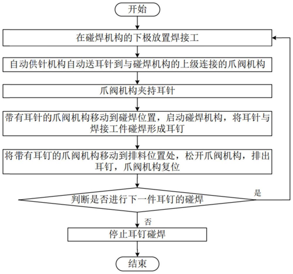 一种耳钉碰焊焊接方法