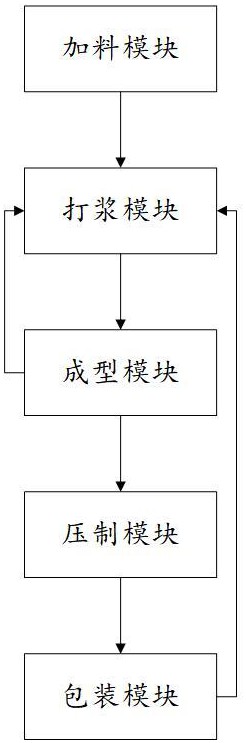 一种用于AGM隔板加工过程的控制系统的制作方法