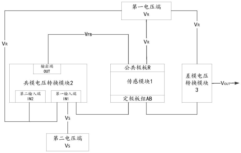 一种比例读出电路及MEMS电容型加速度计的制作方法