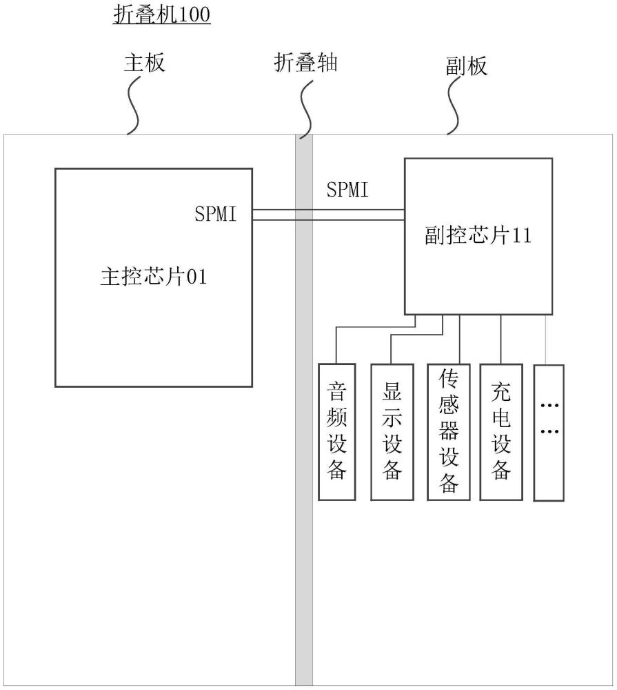 控制电路、方法以及电子设备与流程