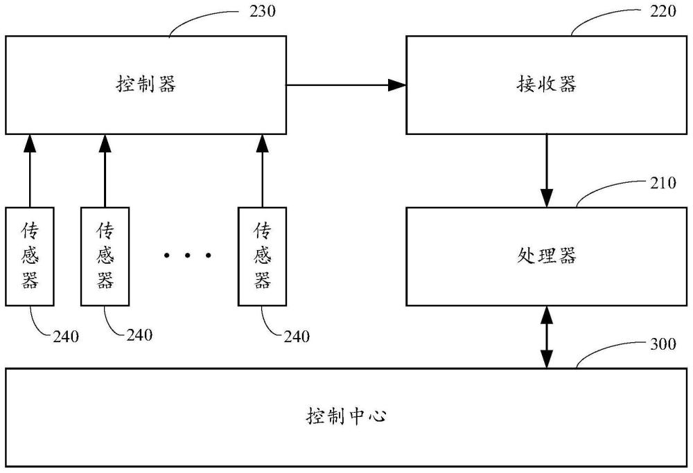 载荷监测系统和风机叶片的运行状态监测方法与流程