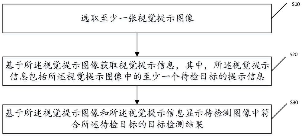 基于视觉提示的目标检测方法、装置、设备及存储介质与流程