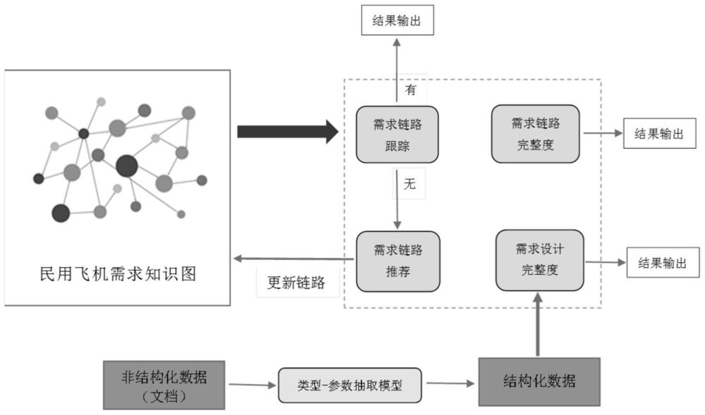 基于知识图谱的民用飞机需求分析方法