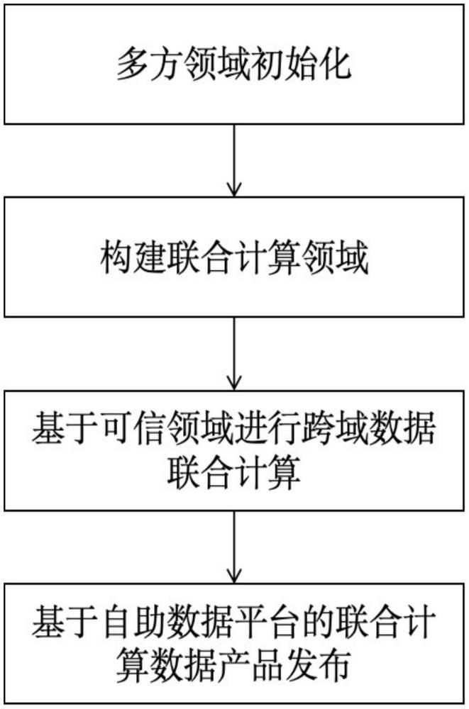 基于数据网格的跨域数据产品生成方法与流程