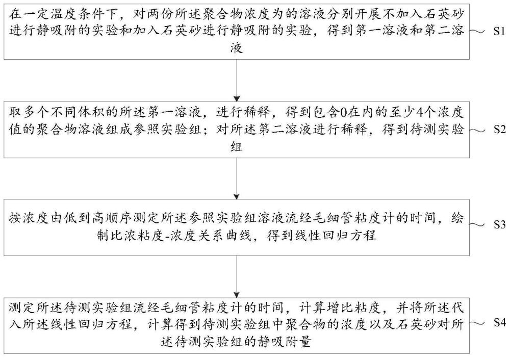 一种利用毛细管粘度计测定静吸附后溶液中聚合物浓度的方法与流程