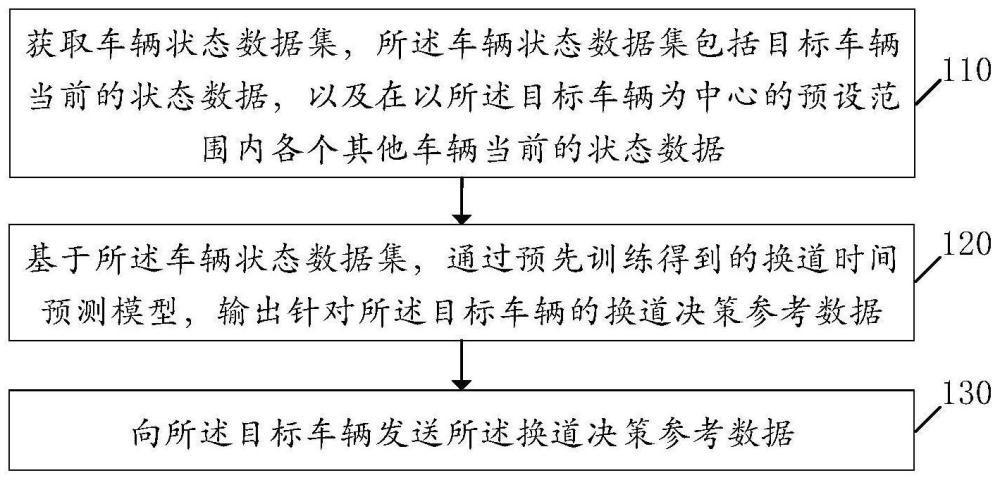 一种车辆数据处理方法、装置及车辆与流程