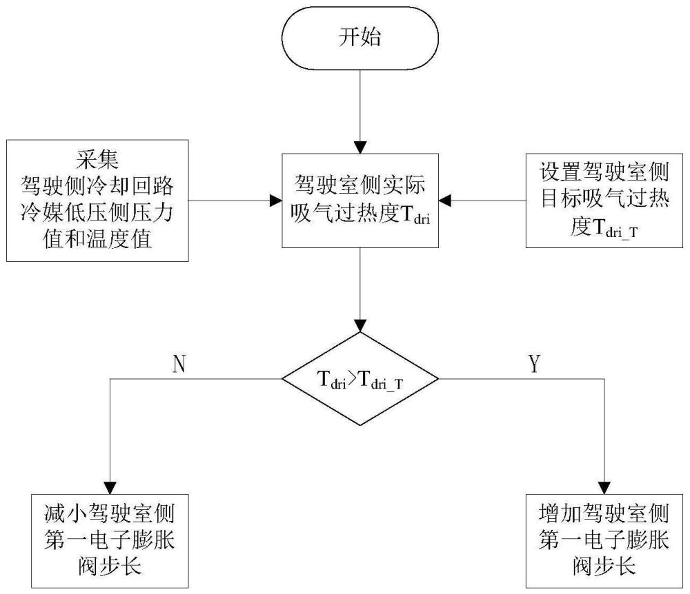 一种集成热管理系统冷媒流量分配控制方法及系统与流程