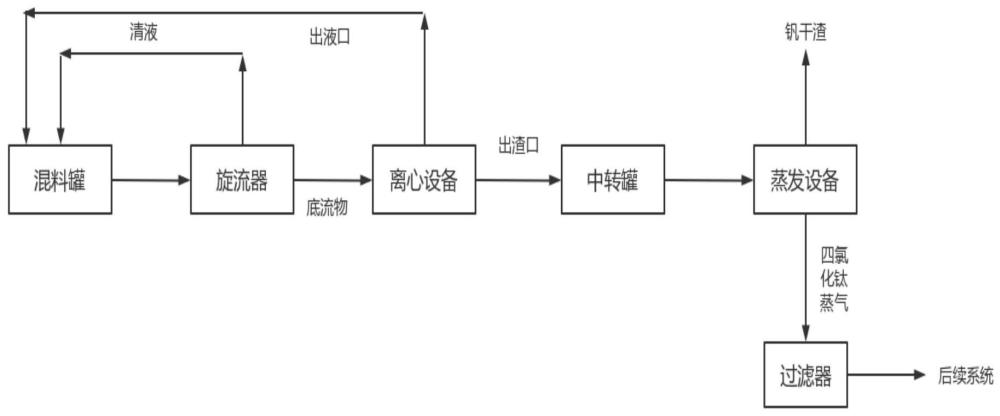 一种连续处理含钒泥浆的系统的制作方法