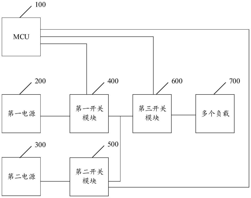 一种智能电源分配架构、配电盒及车辆的制作方法