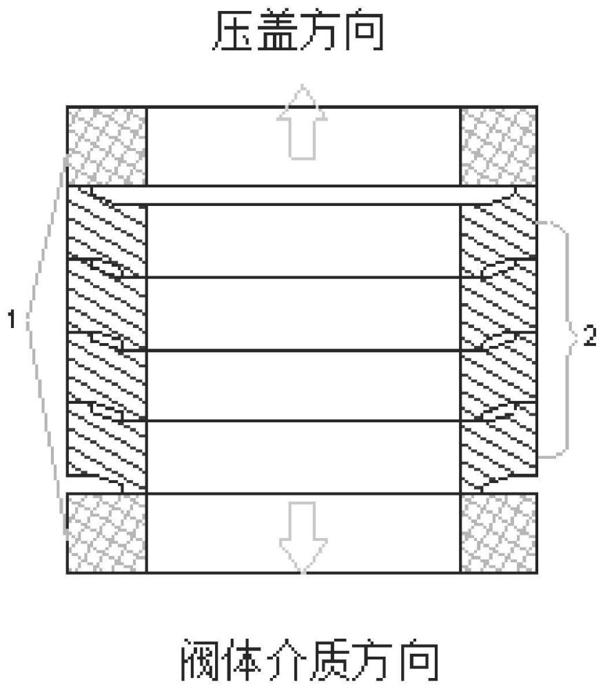 一种低逸散阀杆组合填料的制备方法与流程