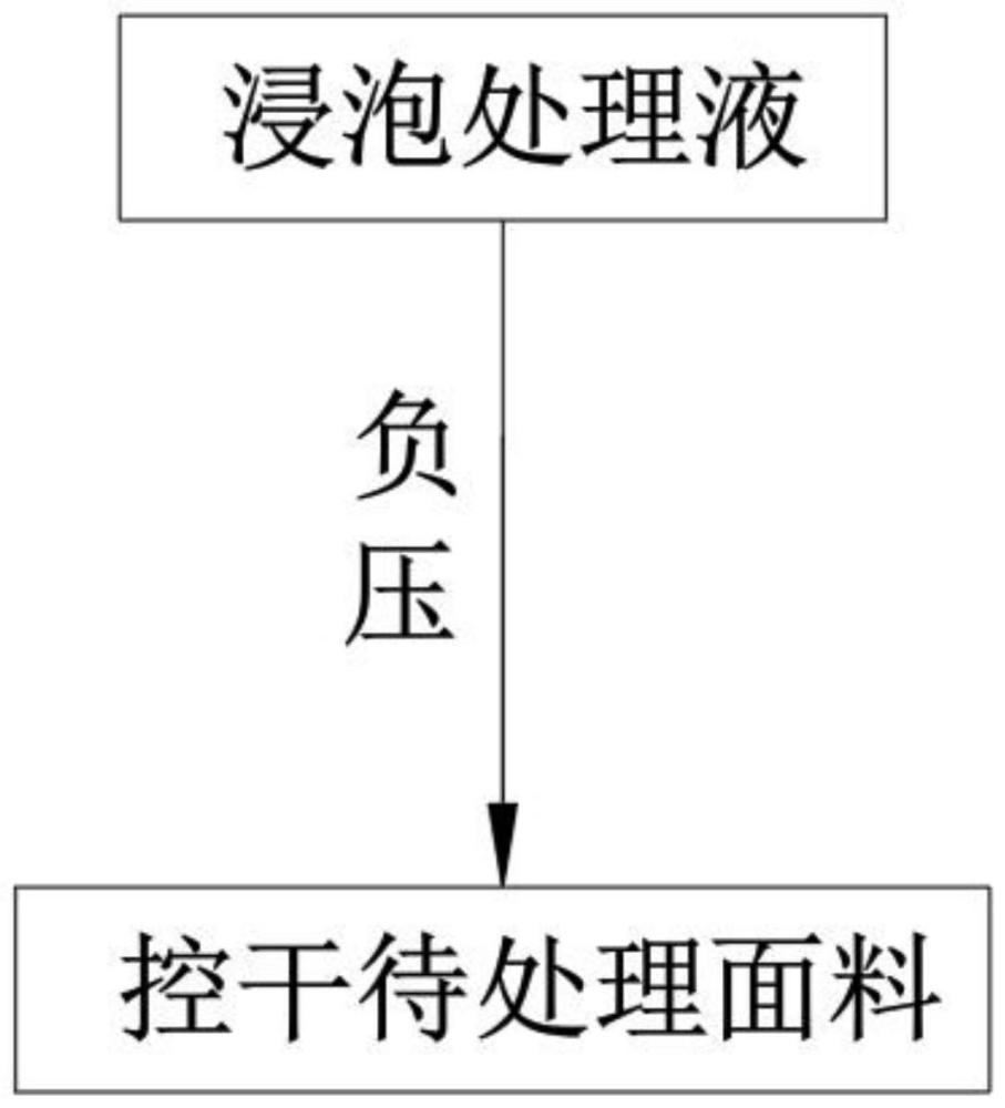 婴童用面料生产方法与流程