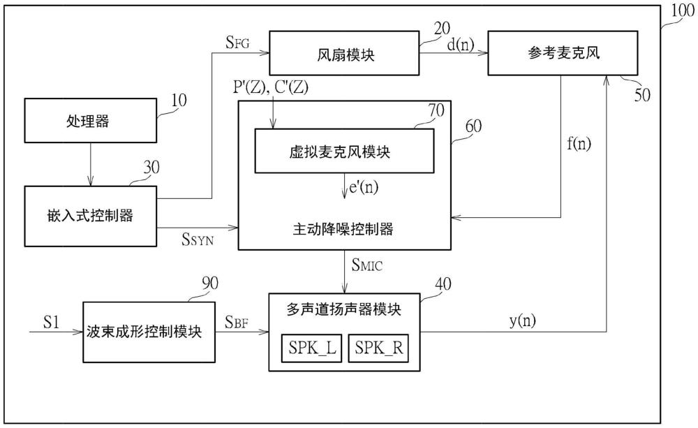 具散热和前馈式主动噪音控制功能的电子系统的制作方法