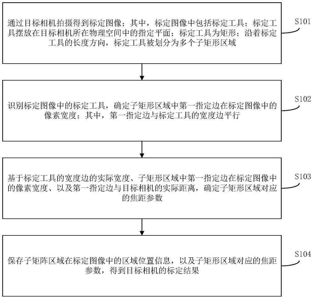 相机标定方法、对象定位方法、装置和电子设备与流程