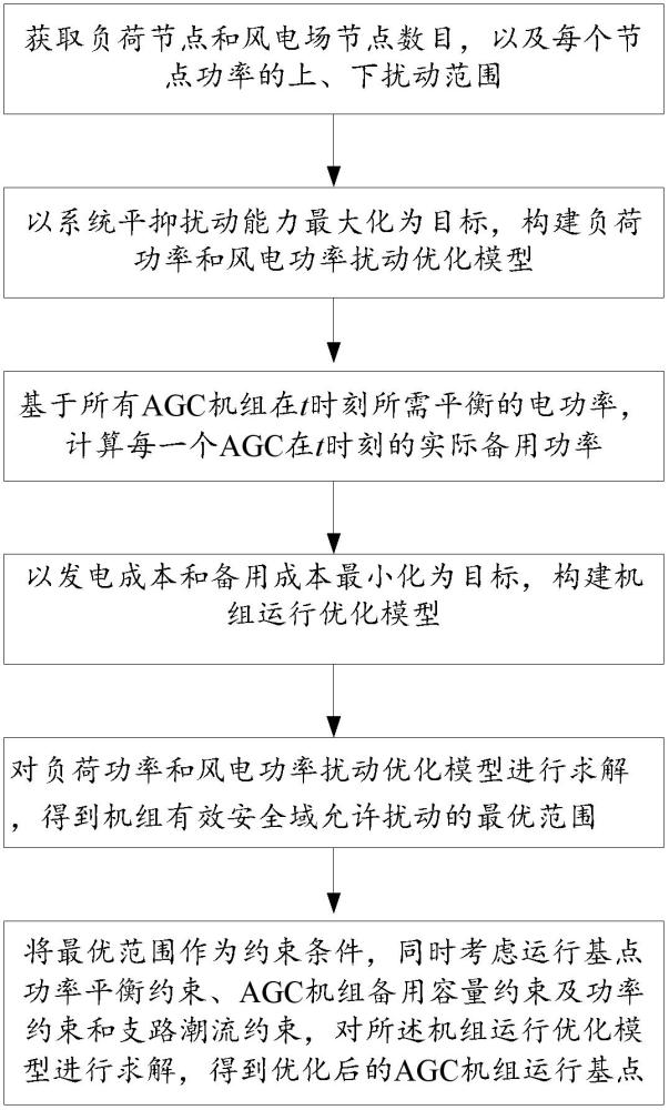 一种基于有效安全域的新能源消纳能力评估方法及系统