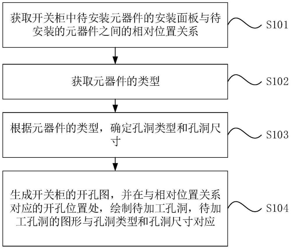 一种开关柜开孔图生成方法、装置、设备及介质与流程