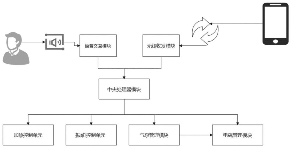 一种基于语音交互的空气波自适应控制系统及方法与流程