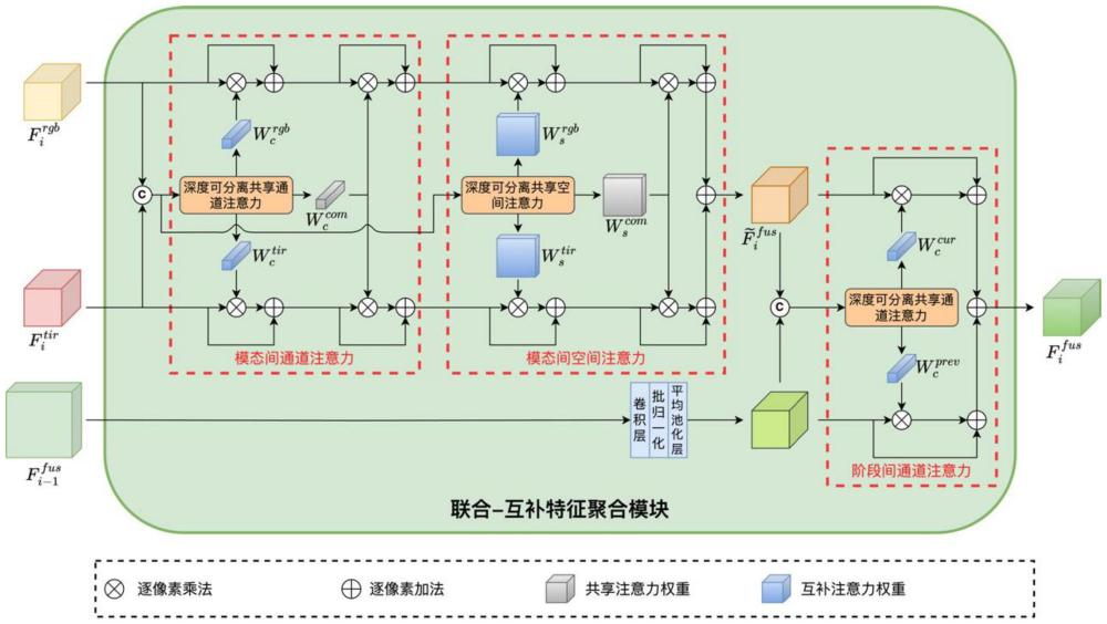 基于三流特征聚合孪生网络的可见光-热红外目标跟踪方法