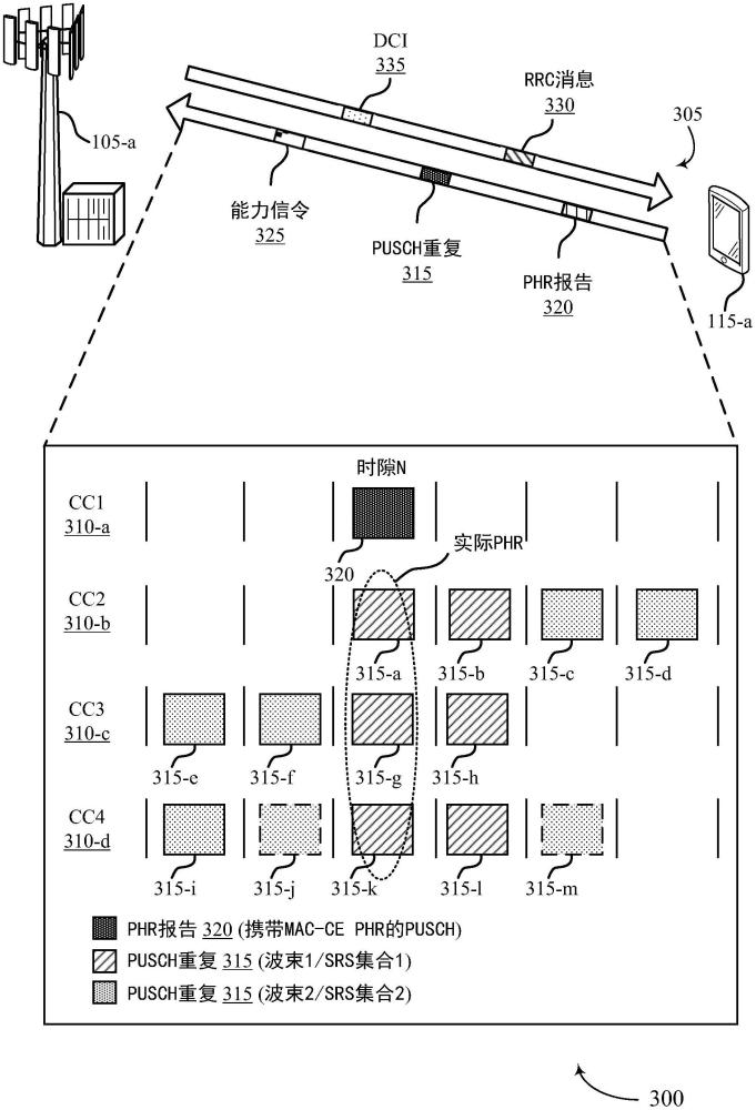 用于报告针对多个上行链路共享信道重复的功率余量的技术的制作方法