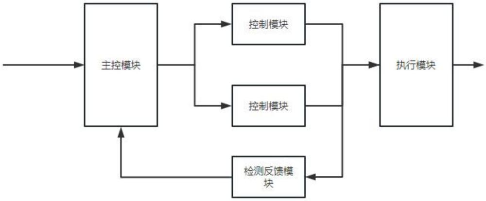 一种伺服折弯机控制系统的制作方法