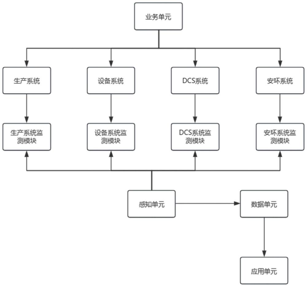 用于斜拉链机的无人巡检系统的制作方法