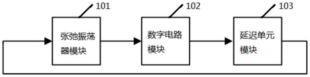 一种过冲频率的调节系统及方法与流程