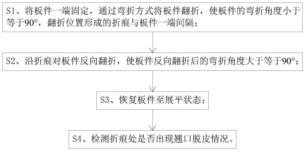 一种涂镀层的防开裂检测方法与流程