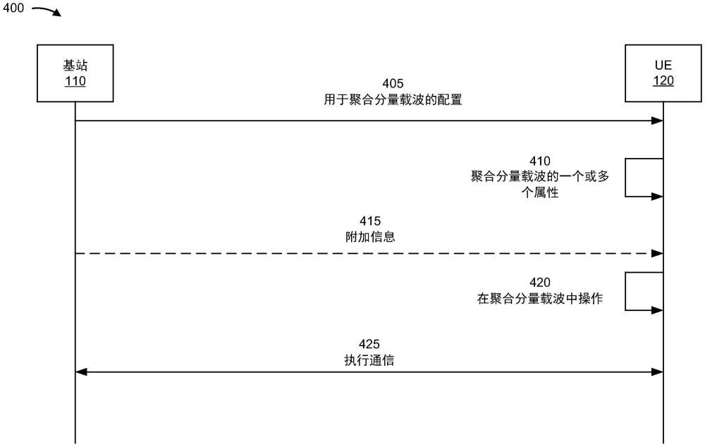 用于全双工操作的聚合分量载波的制作方法