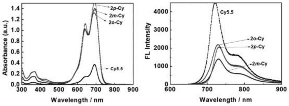 非共轭N-甲基位点连接的光敏染料及其制备方法与应用
