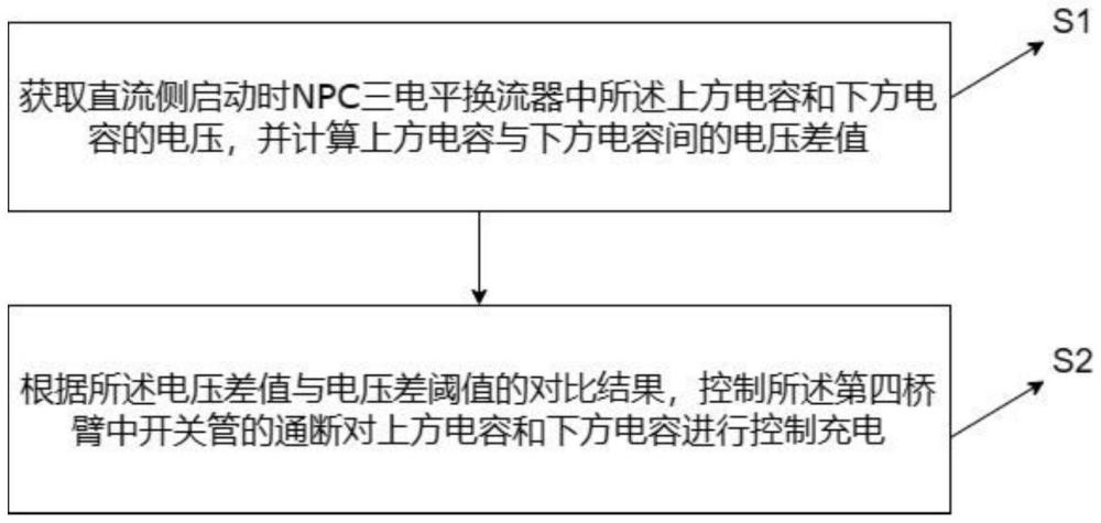 一种NPC三电平换流器直流侧主动充电均压控制方法及系统与流程