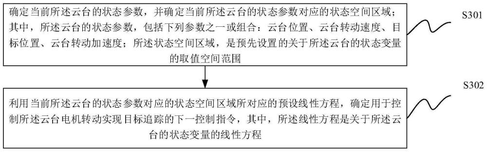 一种目标追踪控制方法及装置、云台与流程