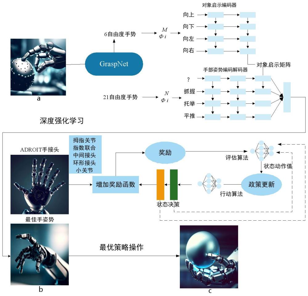 一种基于机械手臂运动的精准定位识别获取乳腺相关信息的方法及机械手臂与流程