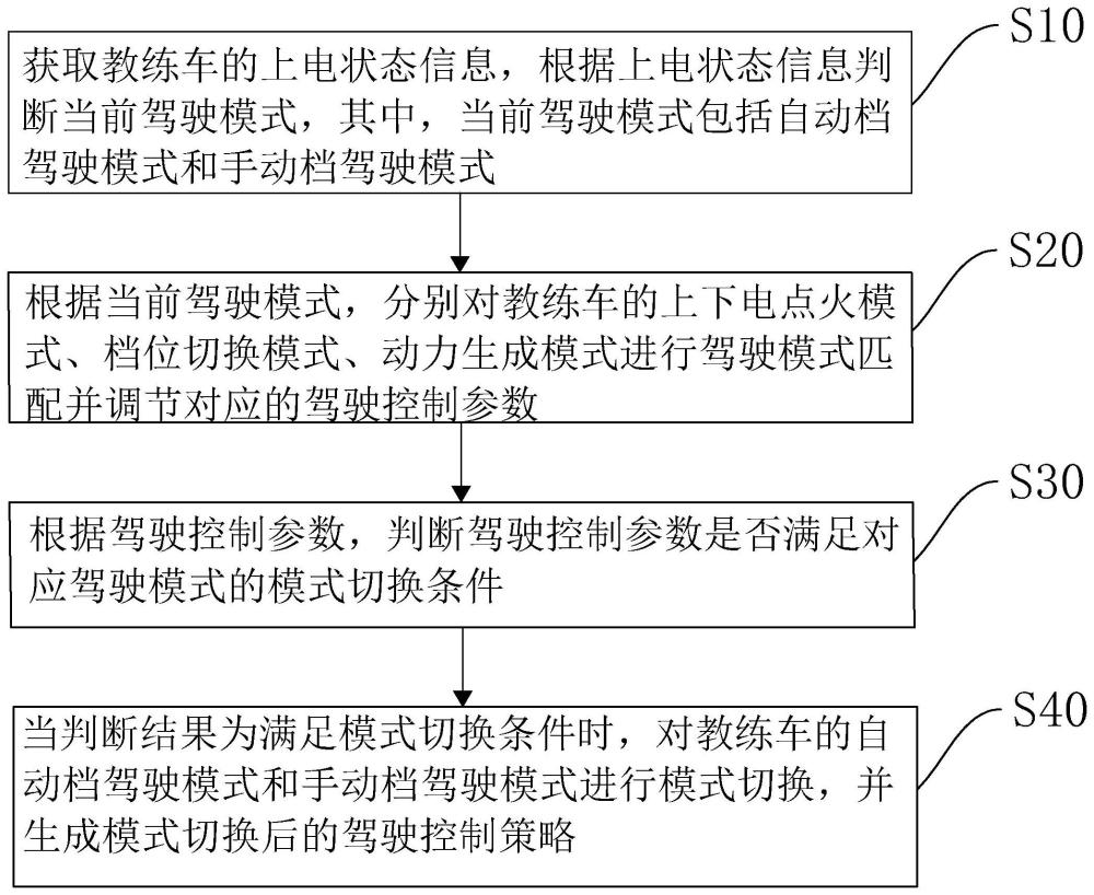 一种教练车的换档模式切换控制方法、系统、设备及介质与流程