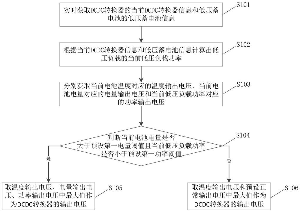 车辆DCDC输出电压控制方法、存储介质及电子设备与流程