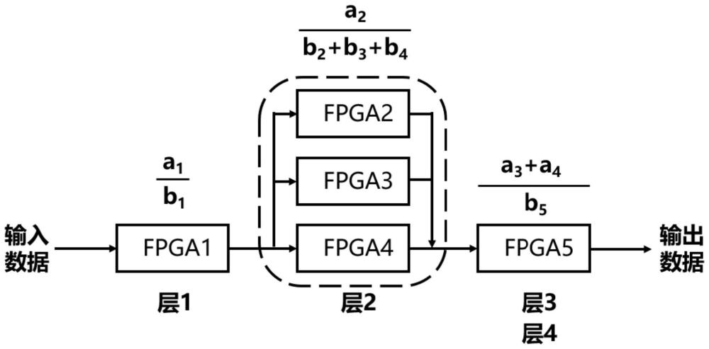 一种基于多FPGA的大规模卷积神经网络加速与部署器实现方法