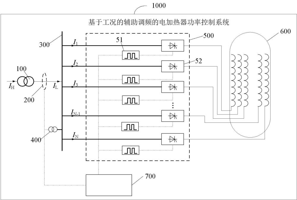 基于工况的辅助调频的电加热器功率控制系统及控制方法与流程