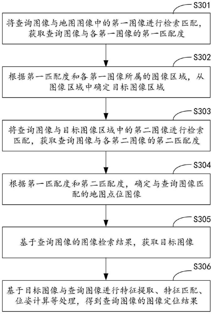 一种图像检索方法和电子设备与流程