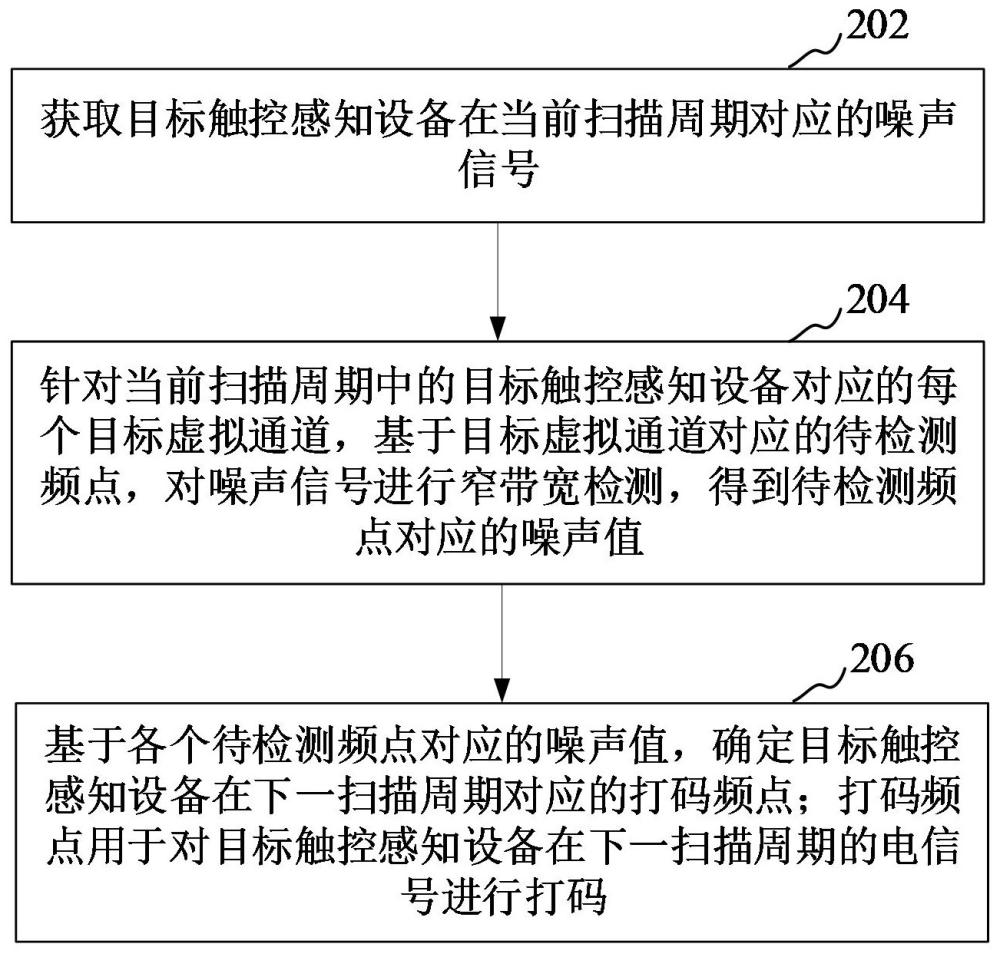 打码频点确定方法、装置、计算机设备及存储介质与流程