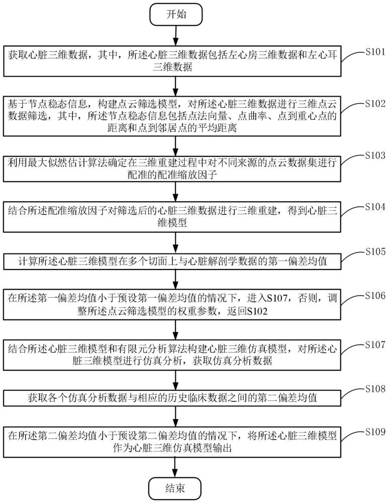 一种左心耳封堵的仿真模型构建方法和系统与流程