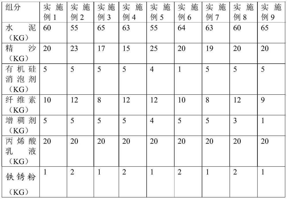 一种聚合物防水涂料、制备方法及其使用方法与流程