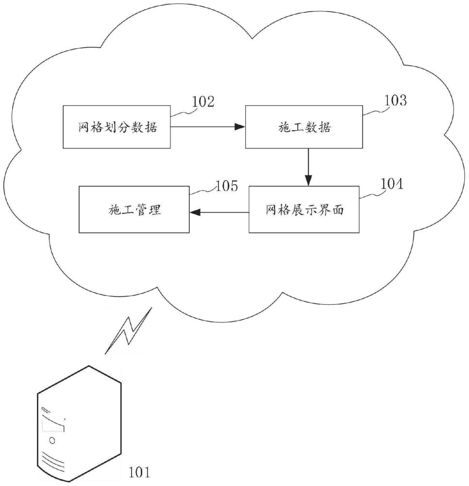 铁路站房施工管理方法及装置与流程