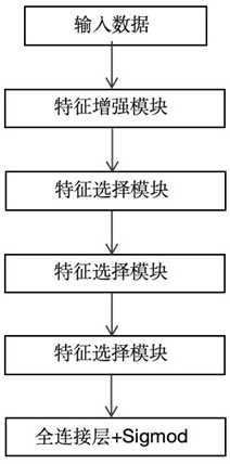 一种端到端特征增强与选择的乳腺肿瘤分类方法及系统与流程